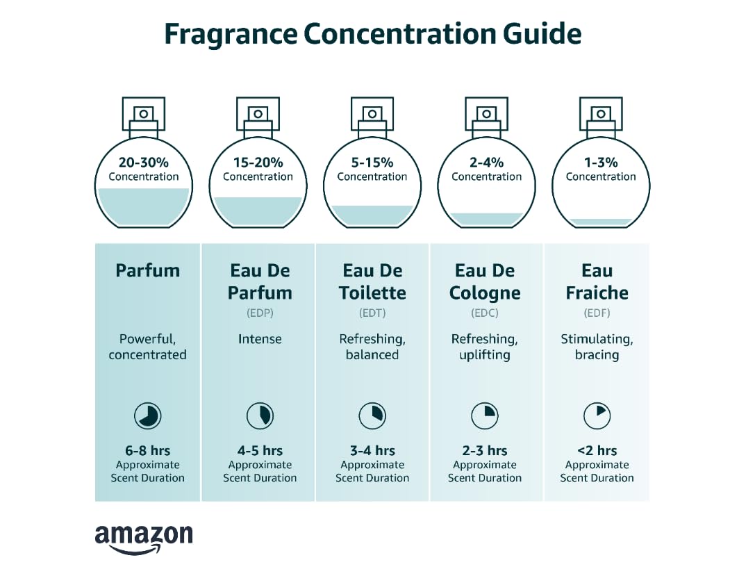 Eau de Parfum Spray 2.7 Ounce V6399