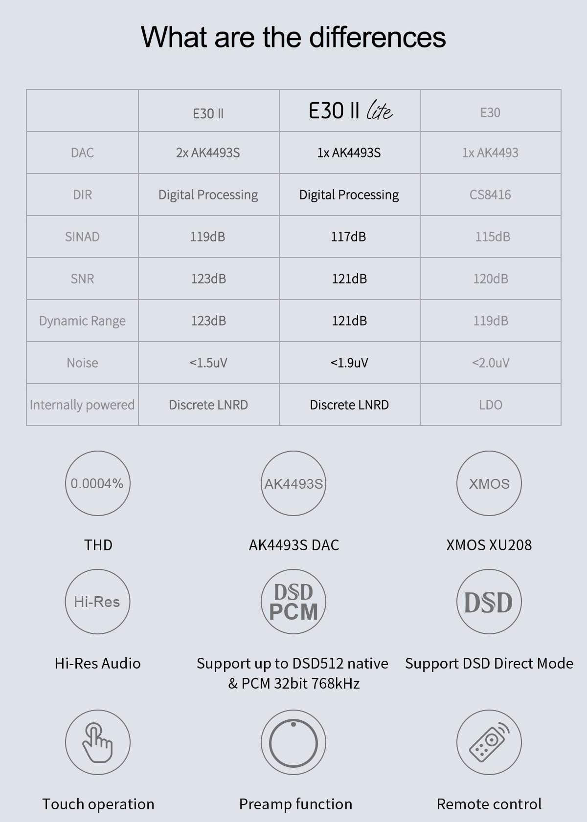 Black Hi-Res DAC Preamp A298344