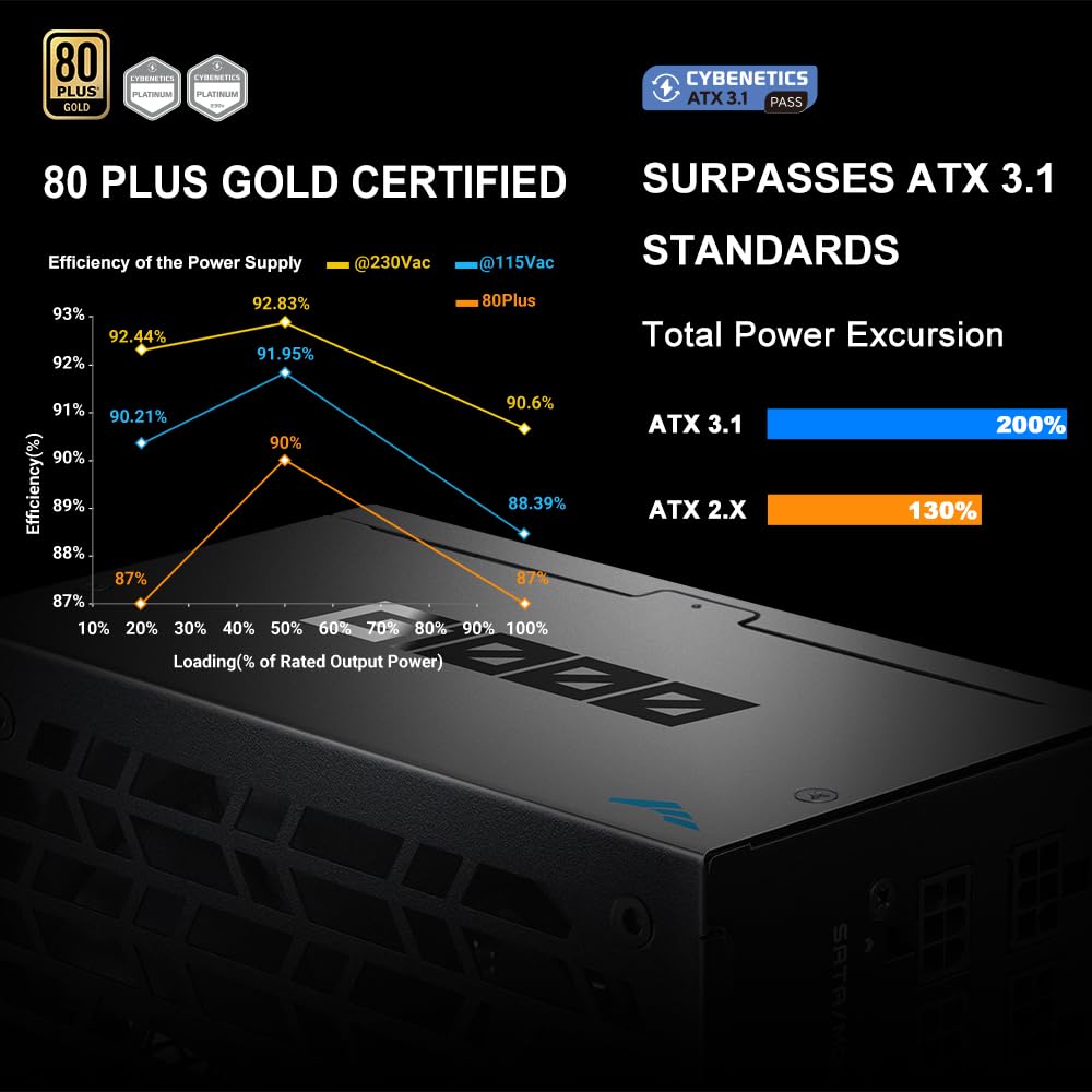 1000W Fully Modular ATX 3.1 Power Supply Black G9937