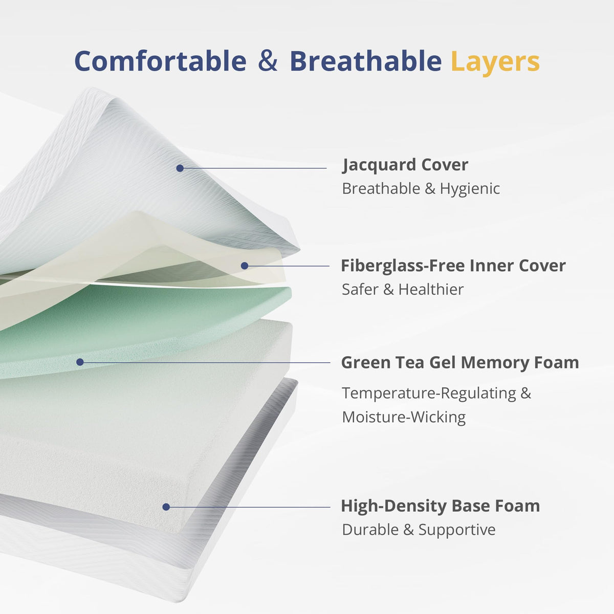Twin Memory Foam Mattress 5 Inch Medium Firm White Z435515