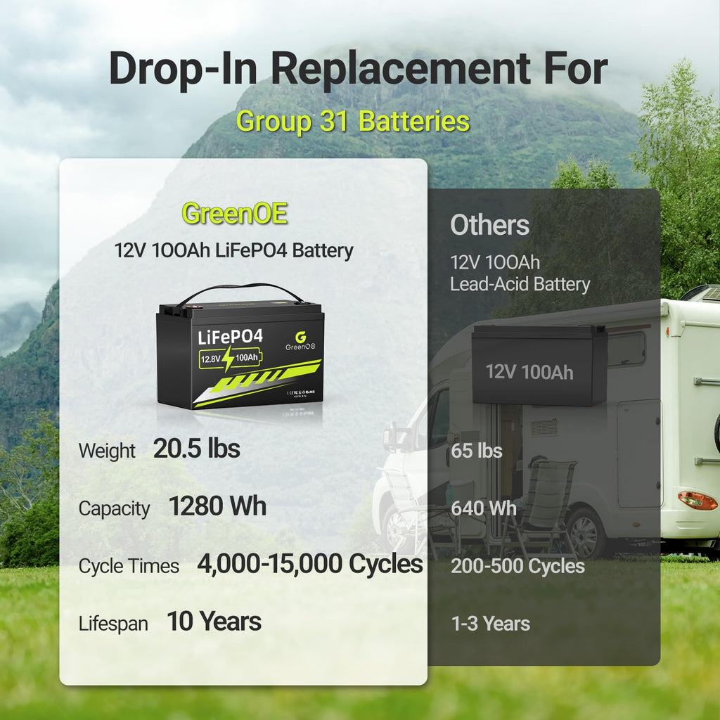 12V 100Ah LiFePO4 Deep Cycle Battery R256