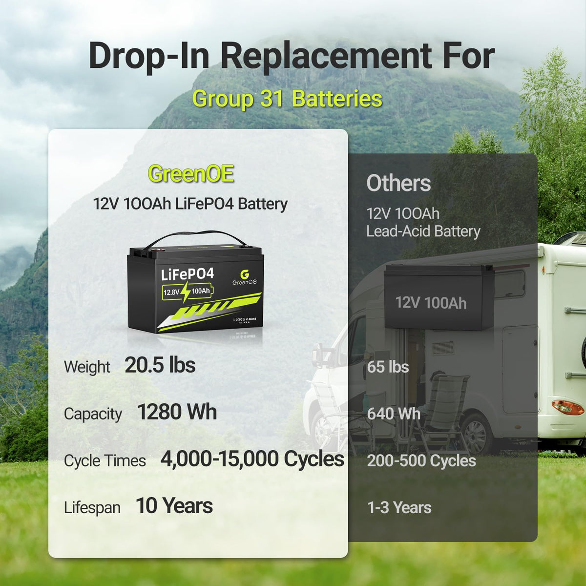12V 100Ah LiFePO4 Deep Cycle Battery R256