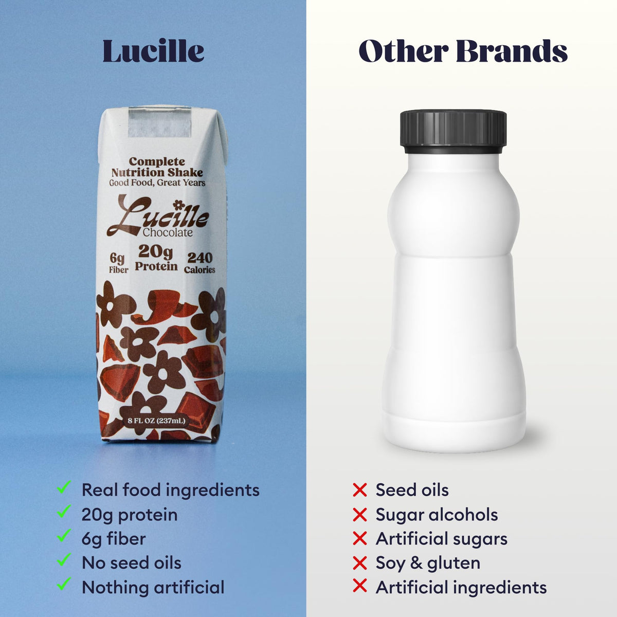 Chocolate Meal Replacement Shake 8 oz 12 Pk Q86664