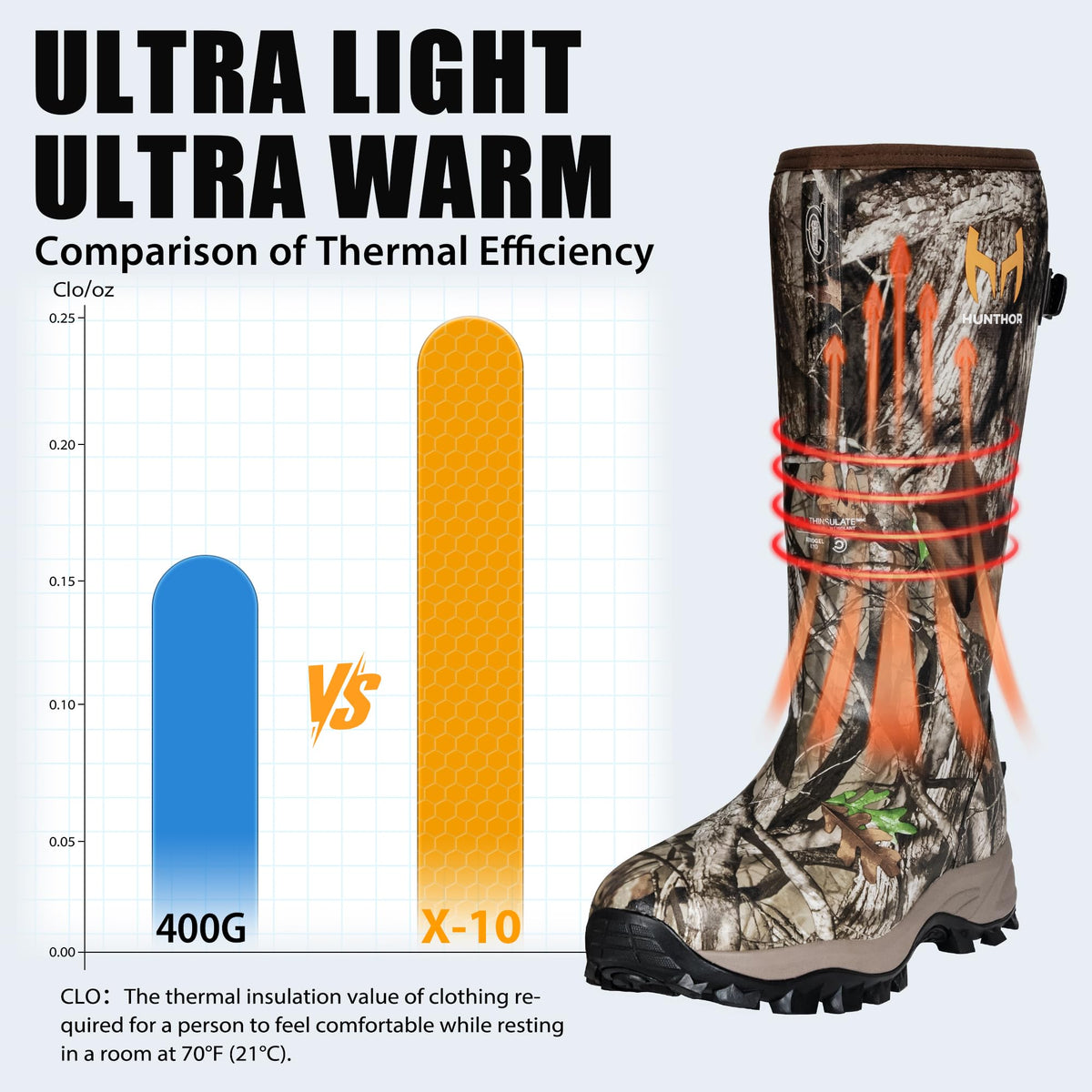 Waterproof Insulated Rubber Hunting Boots X2863
